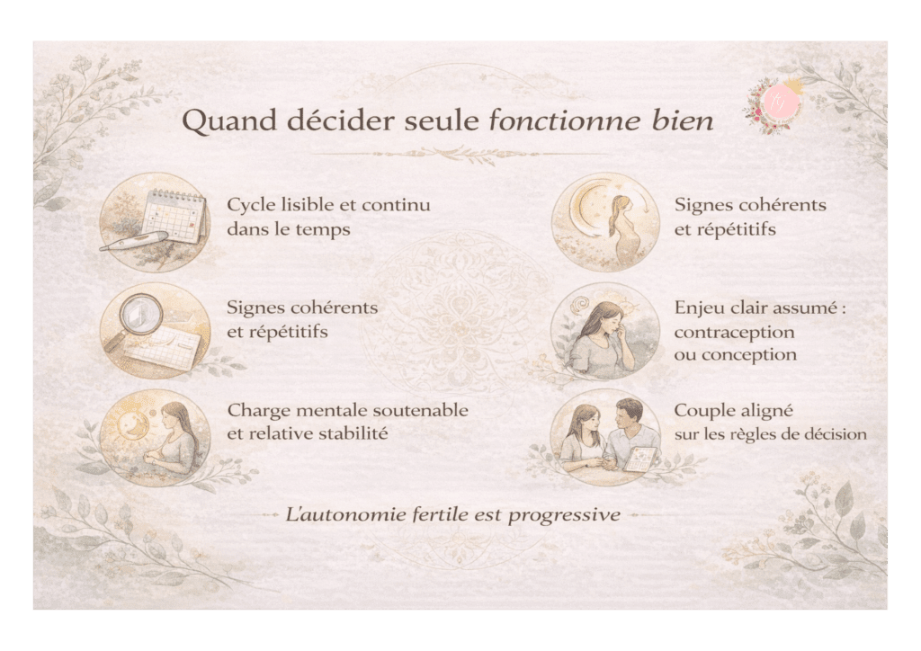Infographie expliquant dans quelles conditions décider seule avec son cycle est réaliste : cycle lisible et répétitif, enjeu clair, charge mentale soutenable et couple aligné.